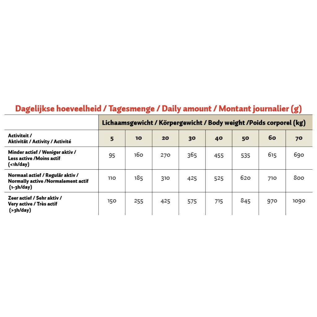 Topbrok Hond Geperste Brokken Kip & Rijst
