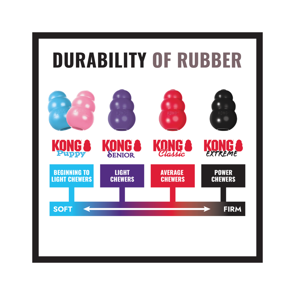 KONG Extreme